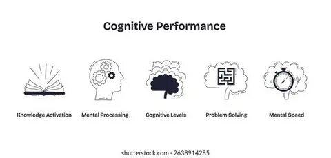 cognitiveperformance