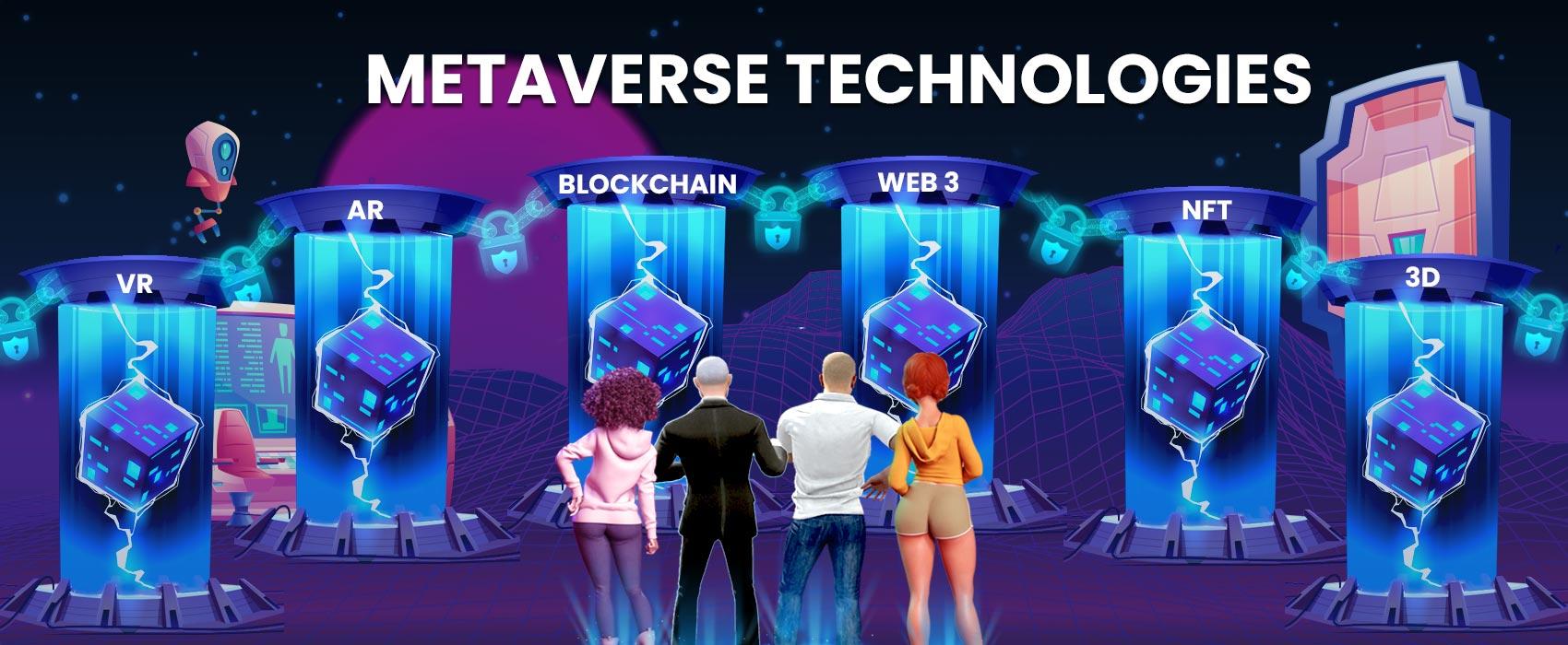 Metaverse Technology Market